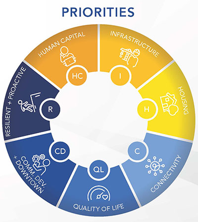 2022-2025-Strategic-Plan